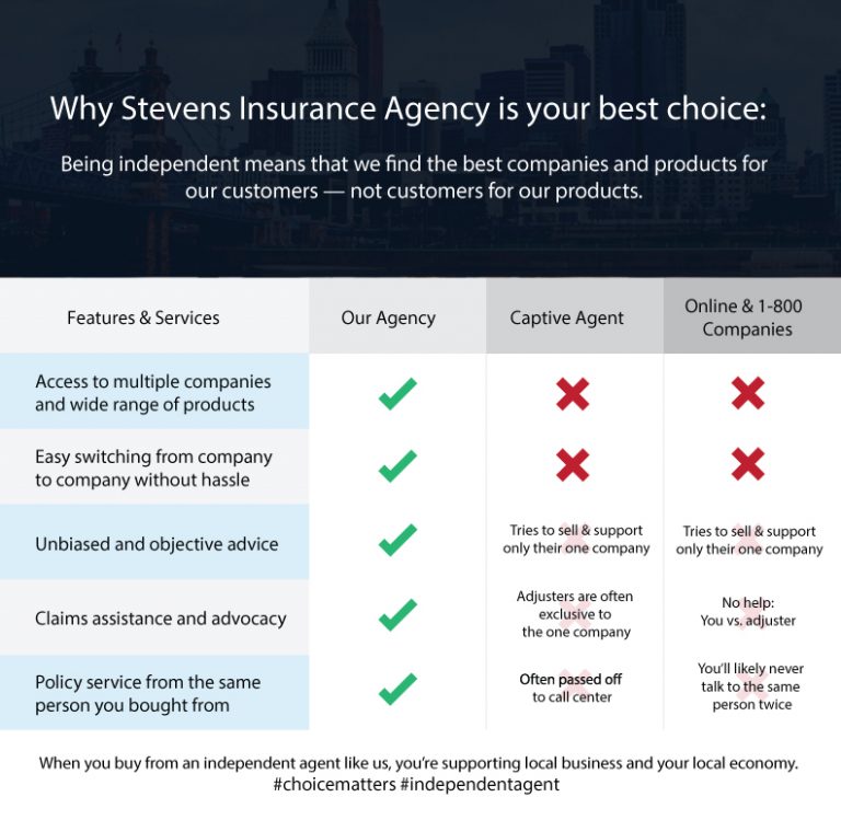 Stevens Insurance Agency West Chester OH Stevens
